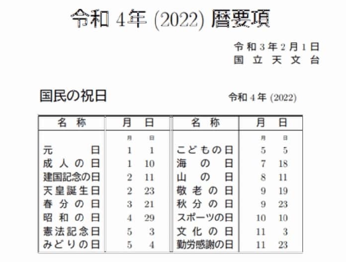 歴要項 2022年