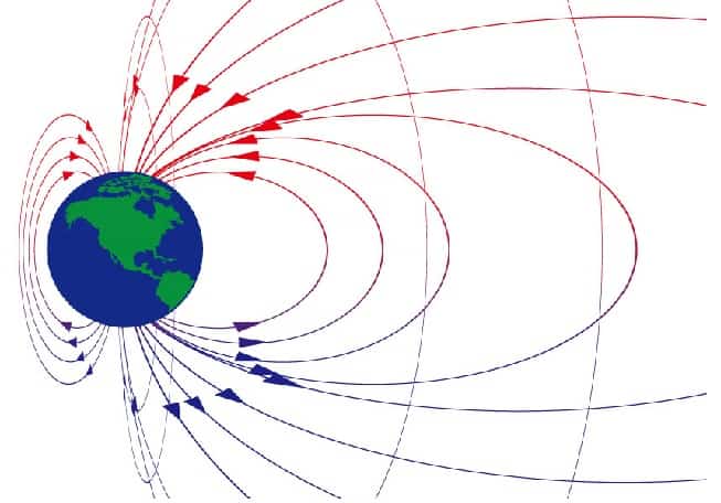 北枕で寝る　地球の磁場の影響