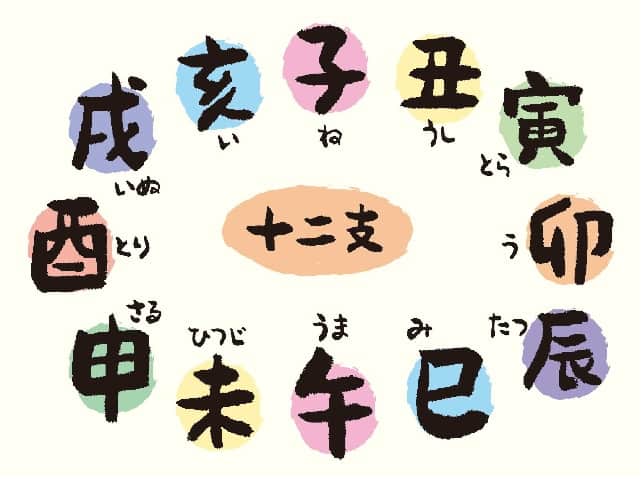 十二支　動物　漢字　異なる理由